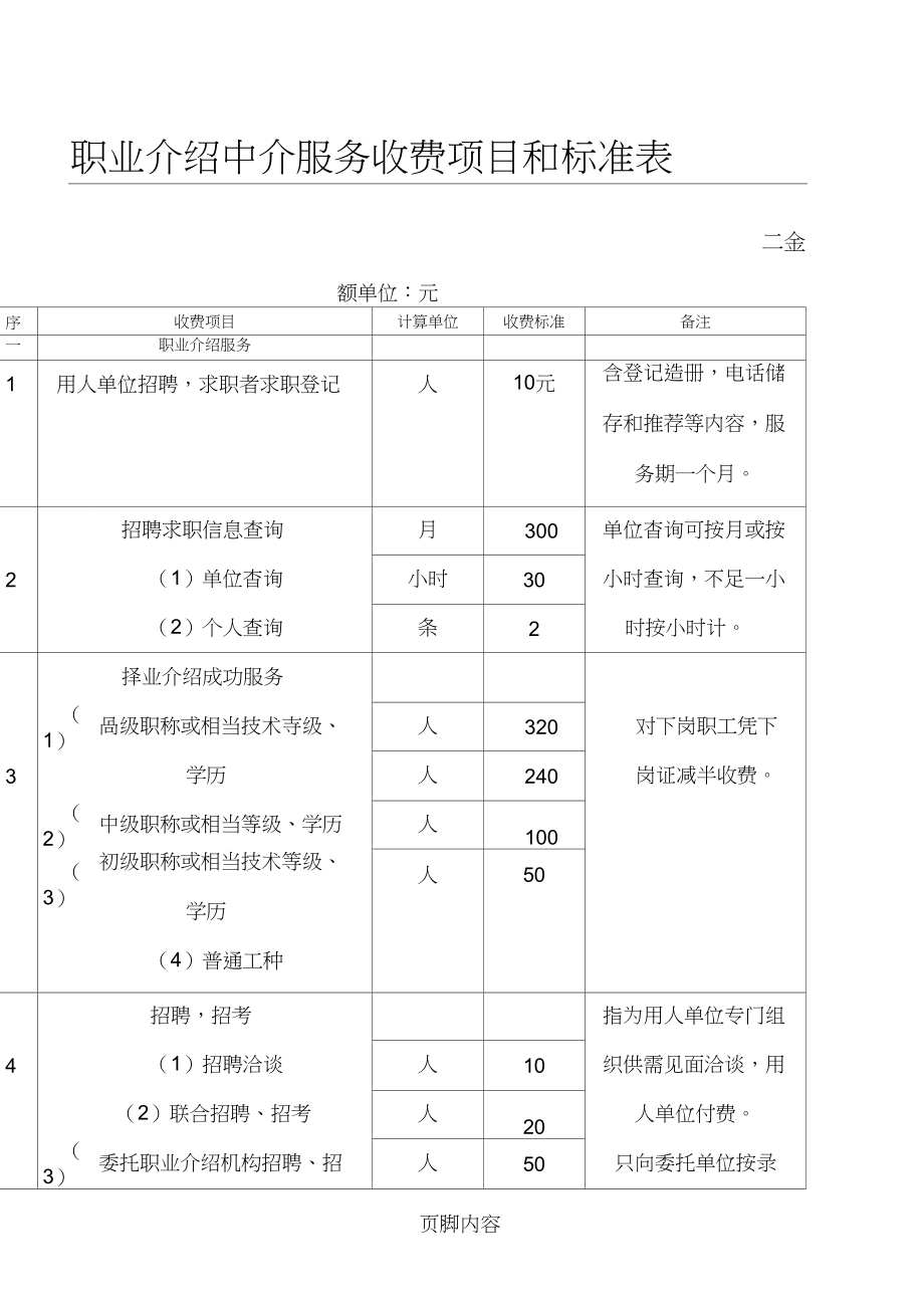 职业介绍中介服务收费项目和标准表格模板