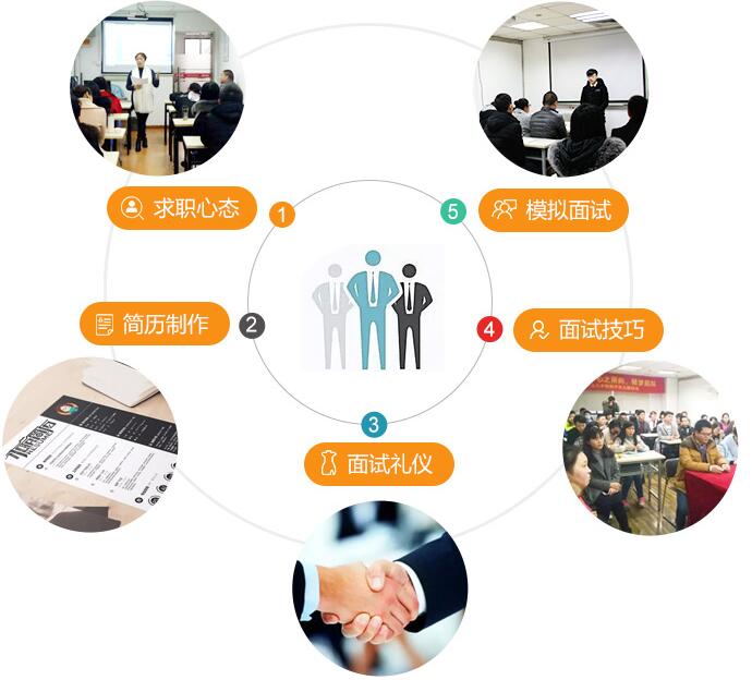 上海非凡教育就业保障服务介绍